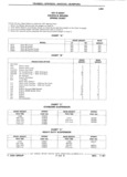Next Page - Parts Catalog 31 July 1987