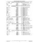 Next Page - Parts Catalog 31 July 1987