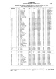 Previous Page - Parts Catalog 31 July 1987