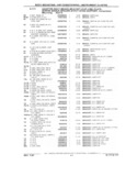 Previous Page - Parts Catalog 31 July 1987