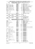 Next Page - Parts Catalog 31 July 1987
