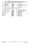 Next Page - Parts Catalog 31 July 1987
