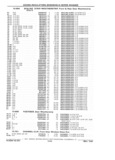Next Page - Parts Catalog 31 July 1987