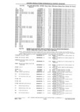 Previous Page - Parts Catalog 31 July 1987