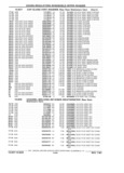 Next Page - Parts Catalog 31 July 1987