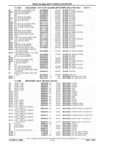 Previous Page - Parts Catalog 31 July 1987