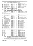 Previous Page - Parts Catalog 31 July 1987