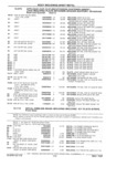 Next Page - Parts Catalog 31 July 1987