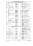 Previous Page - Parts Catalog 31 July 1987