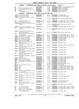 Previous Page - Parts Catalog 31 July 1987