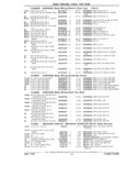 Previous Page - Parts Catalog 31 July 1987