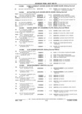 Next Page - Parts Catalog 31 July 1987