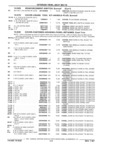Next Page - Parts Catalog 31 July 1987