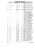 Previous Page - Parts Catalog 31 July 1987