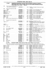 Previous Page - Parts Catalog 31 July 1987