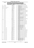 Previous Page - Parts Catalog 31 July 1987