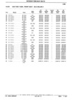 Previous Page - Parts Catalog 31 July 1987