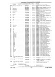 Previous Page - Parts Catalog 31 July 1987