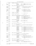Previous Page - Parts and Accessories Catalog 52D October 1986