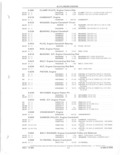 Next Page - Parts and Accessories Catalog 52D October 1986