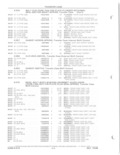 Previous Page - Parts and Accessories Catalog 52D October 1986