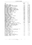 Next Page - Parts and Illustration Catalog M-SB September 1987