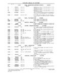 Previous Page - Parts and Illustration Catalog M-SB September 1987