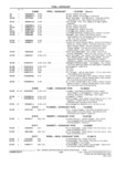Previous Page - Parts and Illustration Catalog M-SB September 1987