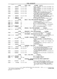 Previous Page - Parts and Illustration Catalog M-SB September 1987