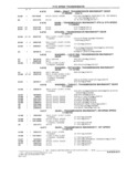 Previous Page - Parts and Illustration Catalog M-SB September 1987