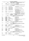 Previous Page - Parts and Illustration Catalog M-SB September 1987