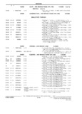 Previous Page - Parts and Illustration Catalog M-SB September 1987