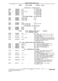 Previous Page - Parts and Illustration Catalog M-SB September 1987