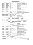 Next Page - Parts and Illustration Catalog M-SB September 1987