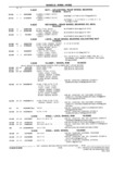 Previous Page - Parts and Illustration Catalog M-SB September 1987
