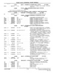 Next Page - Parts and Illustration Catalog M-SB September 1987
