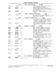 Previous Page - Parts and Illustration Catalog M-SB September 1987