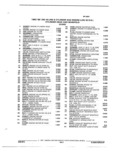 Next Page - Parts and Illustration Catalog M-SB September 1987