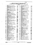 Previous Page - Parts and Illustration Catalog M-SB September 1987