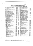 Next Page - Parts and Illustration Catalog M-SB September 1987
