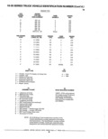 Previous Page - Parts Catalog 52A February 1987