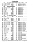 Previous Page - Parts Catalog 52A February 1987