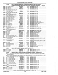 Previous Page - Parts Catalog 52A February 1987