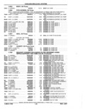 Previous Page - Parts Catalog 52A February 1987