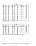 Next Page - Parts Catalog 52A February 1987