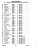 Previous Page - Parts Catalog 52A February 1987