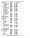 Previous Page - Parts Catalog 52A February 1987