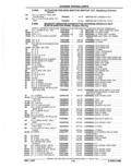 Previous Page - Parts Catalog 52A February 1987