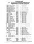 Previous Page - Parts Catalog 52A February 1987