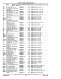 Previous Page - Parts Catalog 52A February 1987